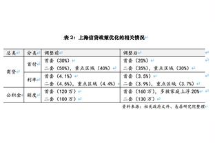 邹阳攻防兼备8中4拿下14分7板3帽 但正负值-29全场最低！