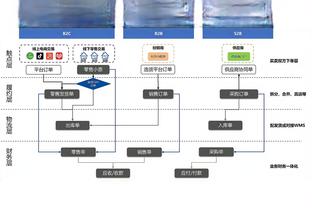 ?詹姆斯赛后对浓眉感叹：就是这个味！熟悉的feel~